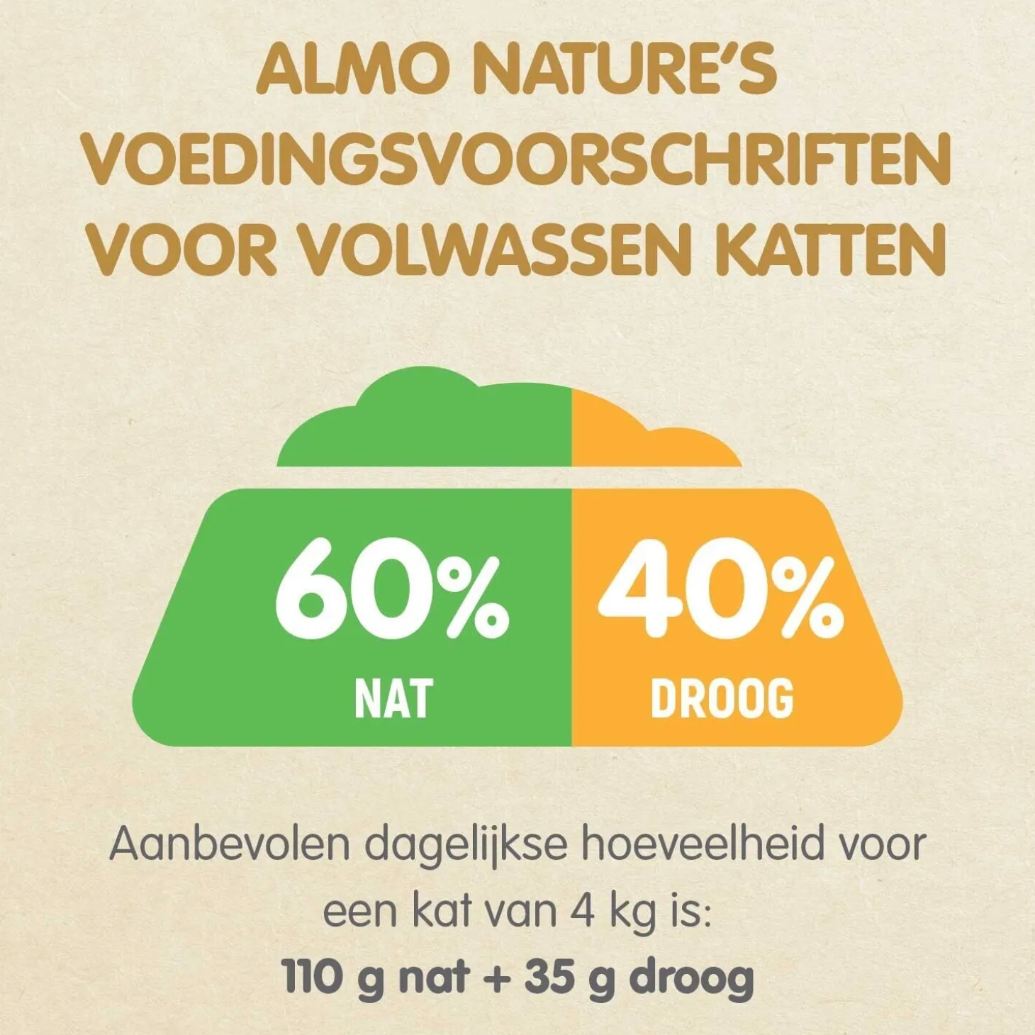 Almo Nature Holistic urinary help wit vlees 85 g