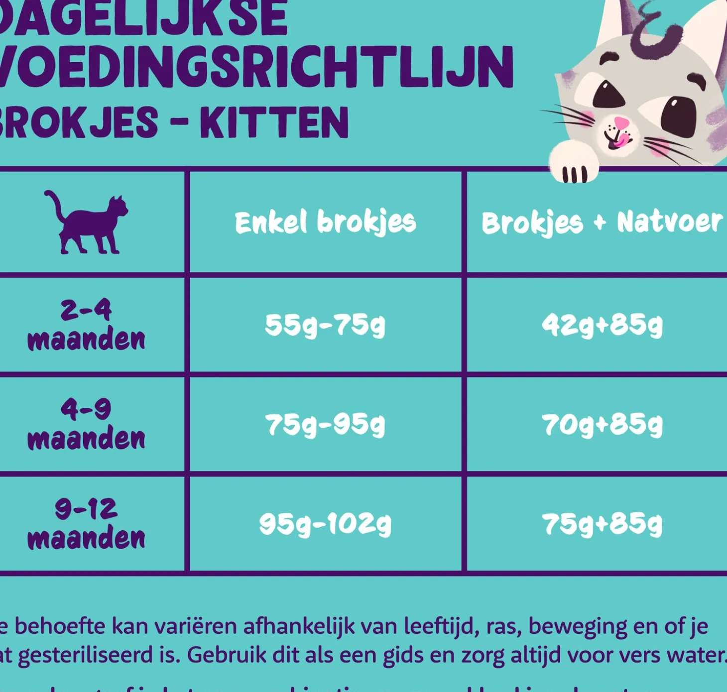 Edgard & Cooper kattenbrokken kitten eend met kip 325 g