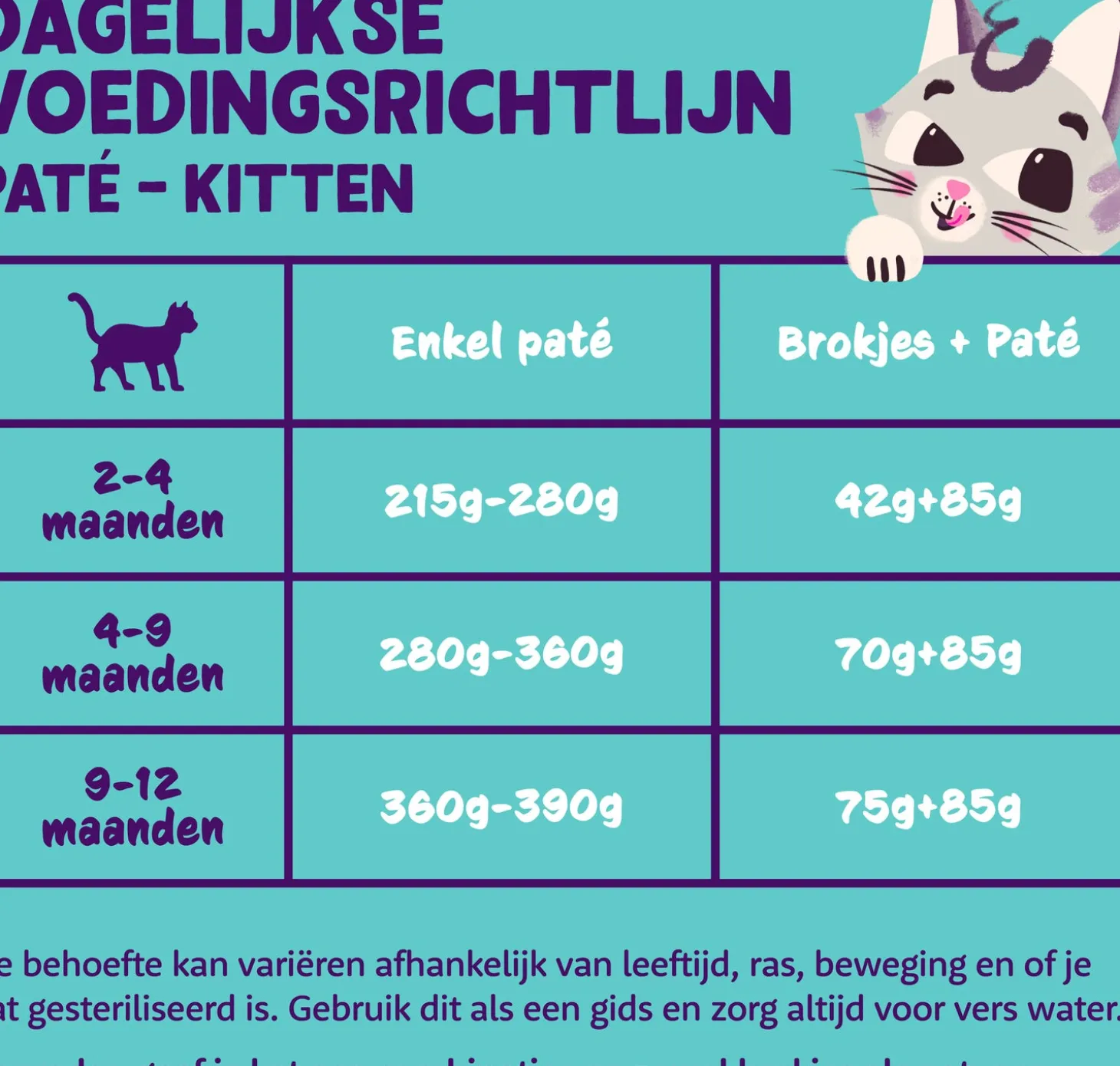 Edgard & Cooper kattenvoer paté eend/kip kitten 85 g