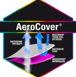 Platinum Aerocover kussentas 80 x 80 x 60 cm