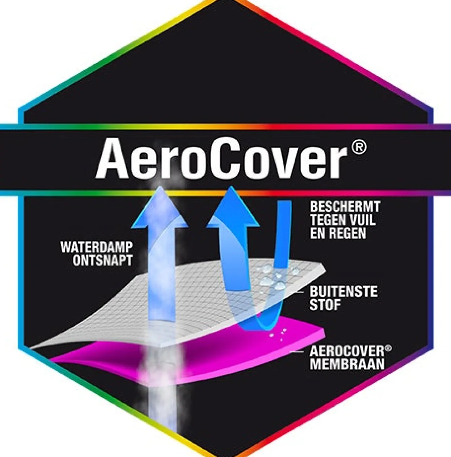 Platinum Aerocover kussentas 80 x 80 x 60 cm