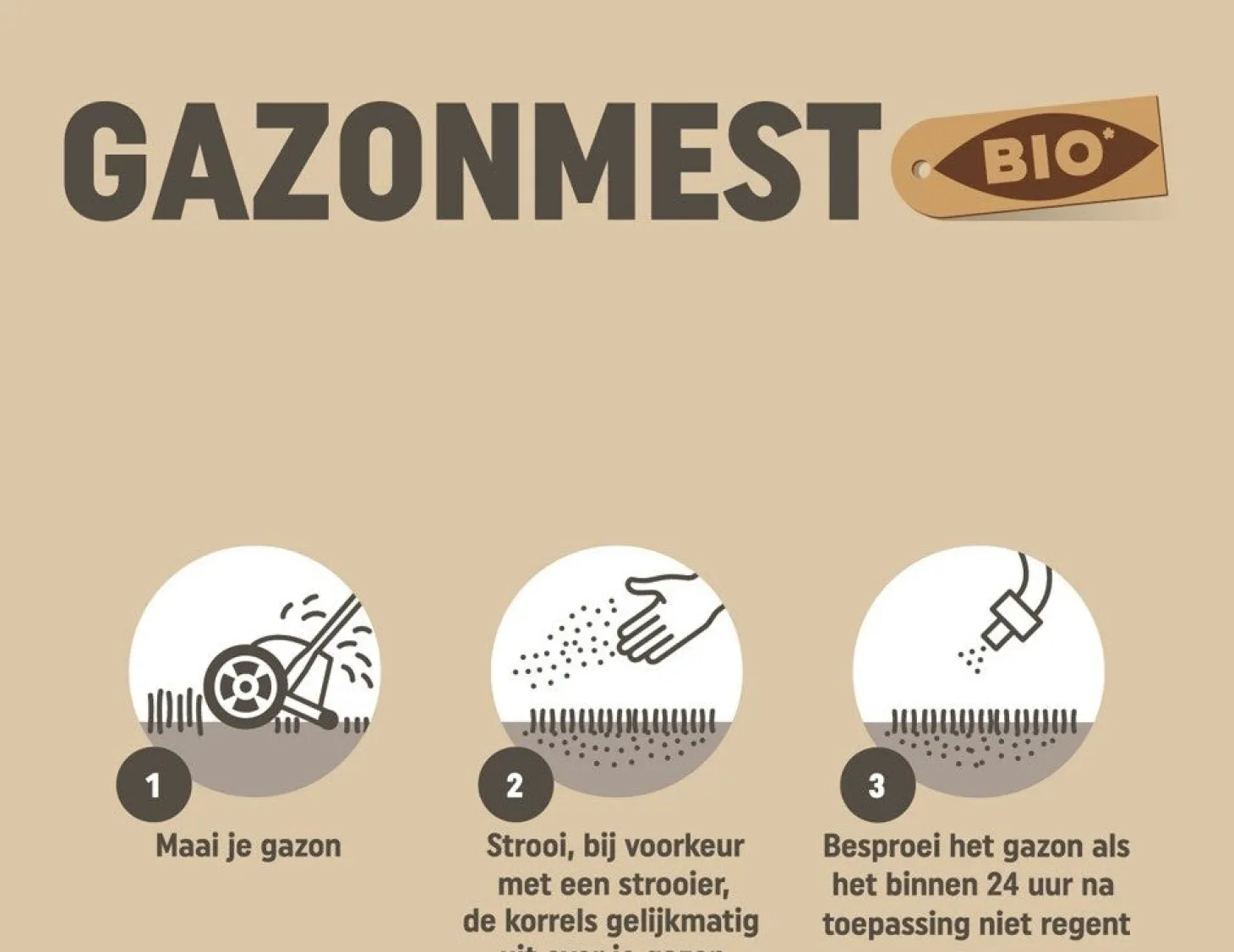 Pokon bio gazonmest 15 m²