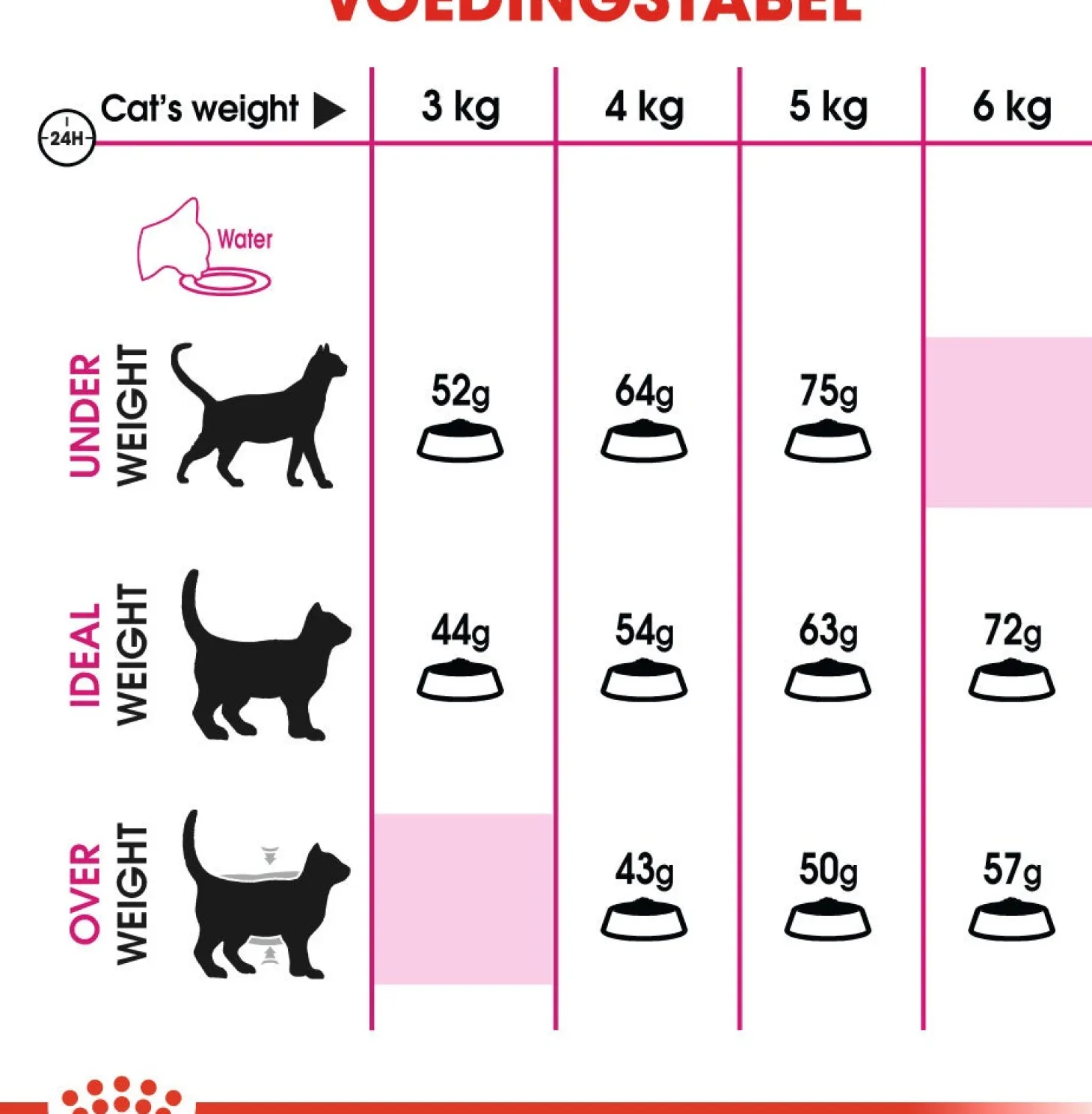 Royal Canin kattenvoer Aroma Exigent 2 kg