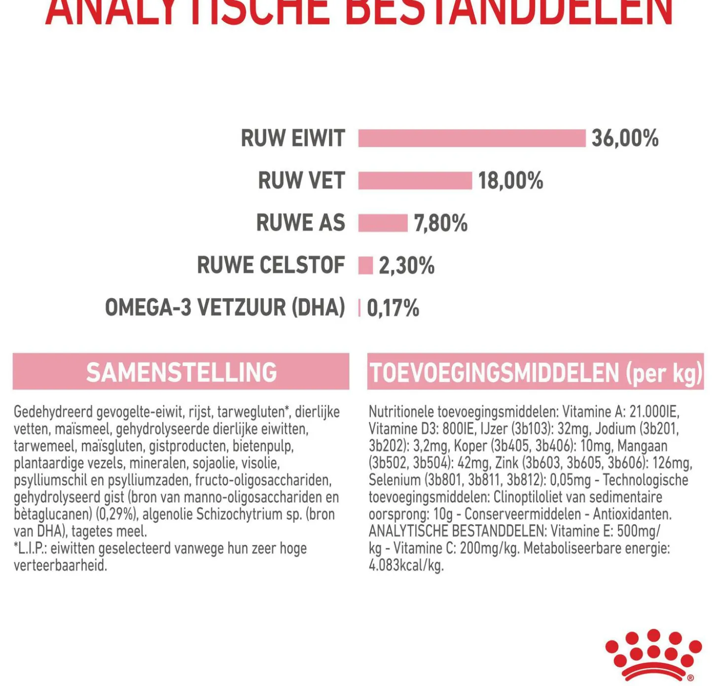 Royal Canin kattenvoer kitten 400 g
