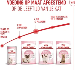 Royal Canin kattenvoer kitten 2 kg