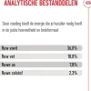 Royal Canin kattenvoer kitten 10 kg